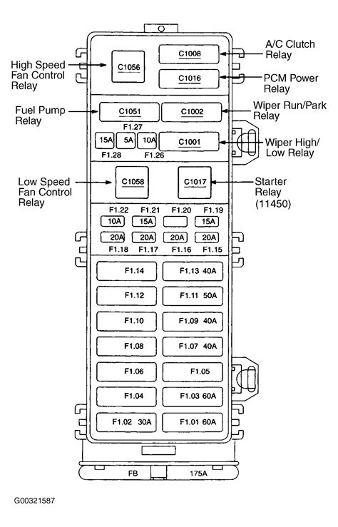 Ford Taurus fuse panel diagram